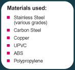 Materials Used